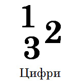 Цифри